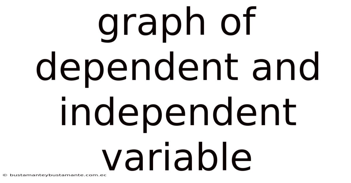 Graph Of Dependent And Independent Variable