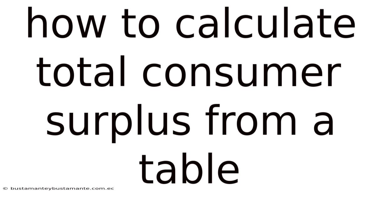 How To Calculate Total Consumer Surplus From A Table
