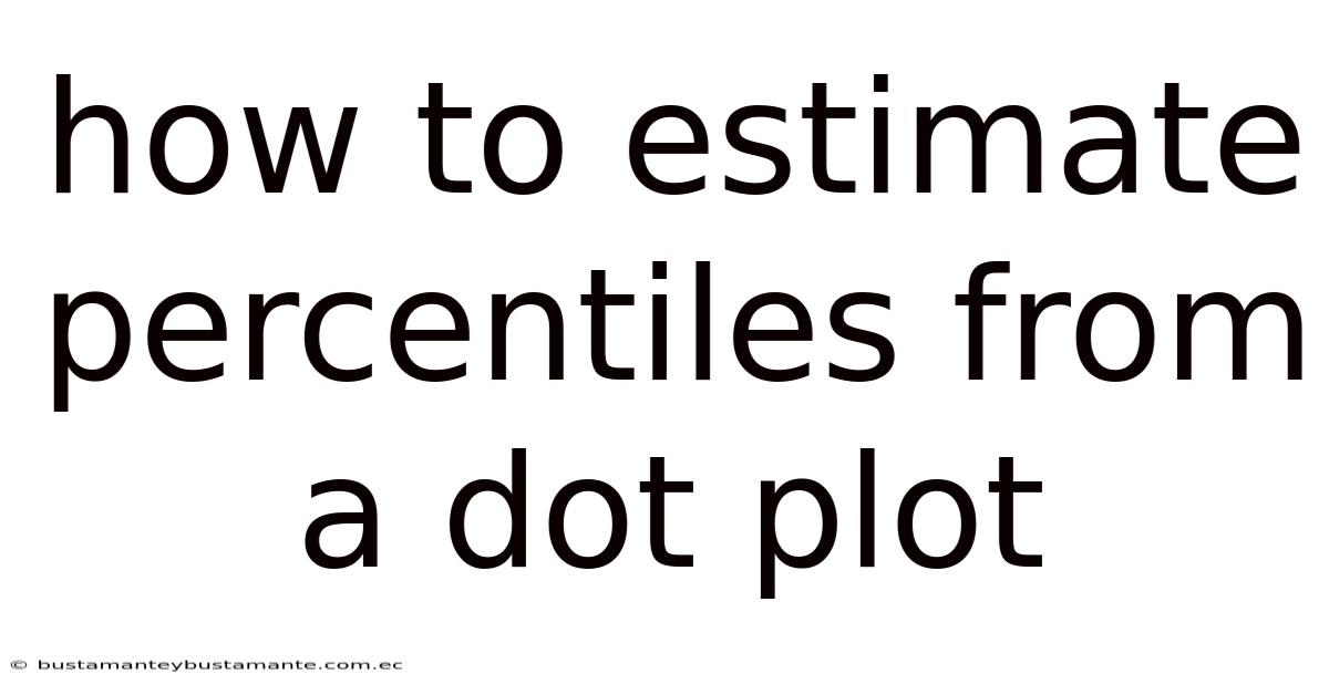 How To Estimate Percentiles From A Dot Plot