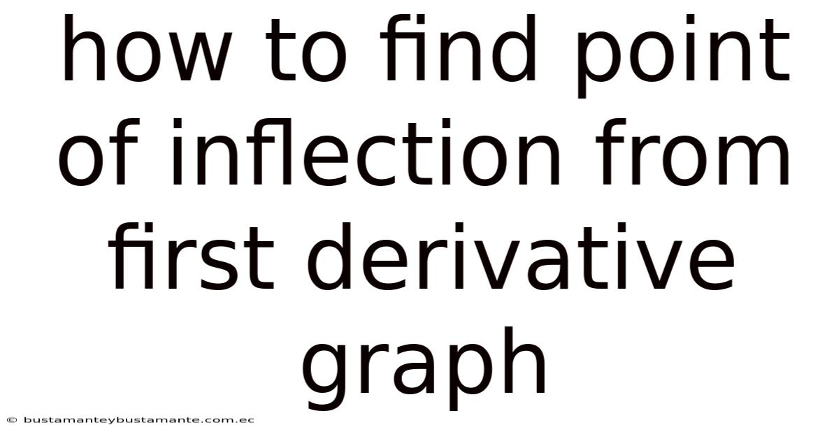 How To Find Point Of Inflection From First Derivative Graph