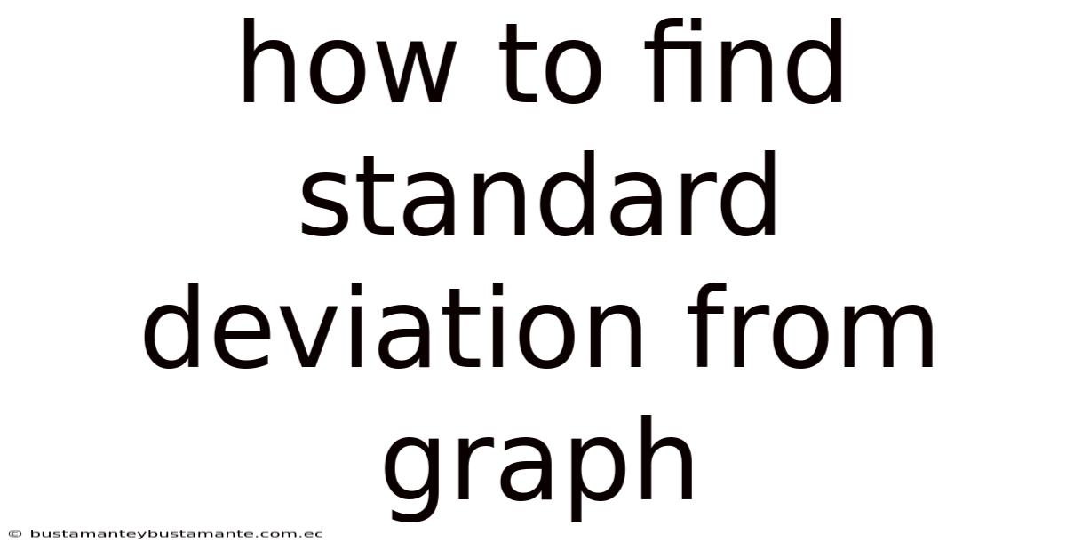 How To Find Standard Deviation From Graph