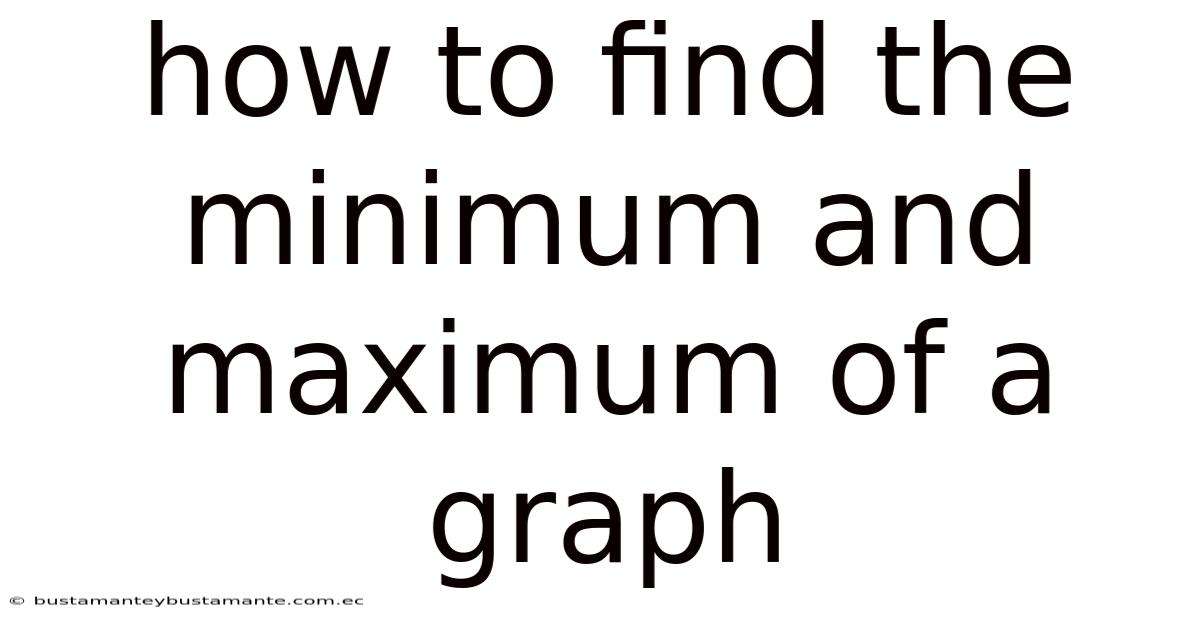 How To Find The Minimum And Maximum Of A Graph