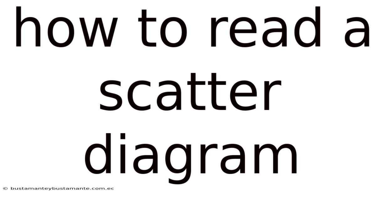 How To Read A Scatter Diagram