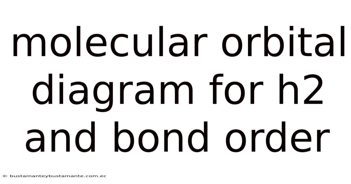 Molecular Orbital Diagram For H2 And Bond Order