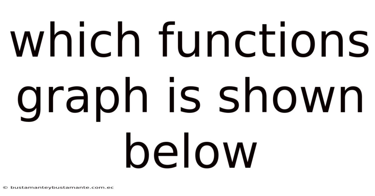 Which Functions Graph Is Shown Below